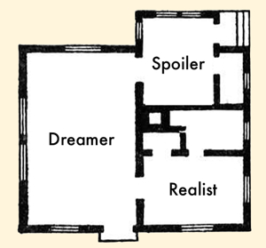Walt Disney's dreamer, realist, and spoiler (critic) framework.